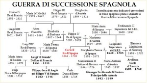 La guerra di successione spagnola