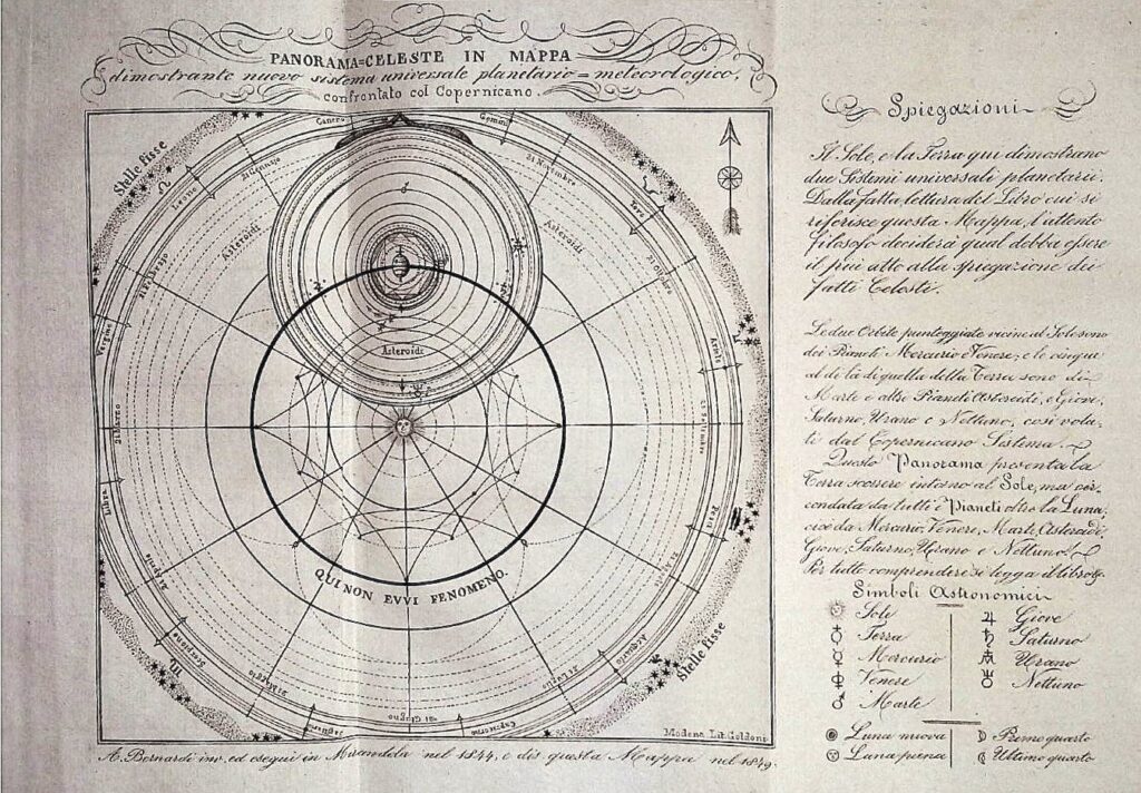 Ci fu il Sistema Solare secondo Tolomeo, poi quello secondo Copernico e Galileo ma pochi sanno che esiste una terza teoria, quella del mirandolese Antonio Bernardi, detto al Barnardon. E oggi siamo fieri di.......