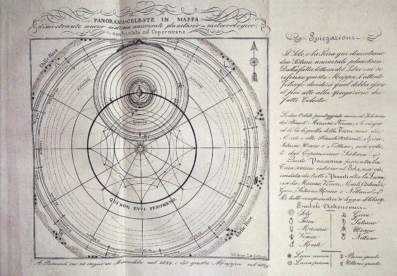 Maurizio Bonzagni – Nuovo Sistema Universale Planetario di Antonio Bernardi